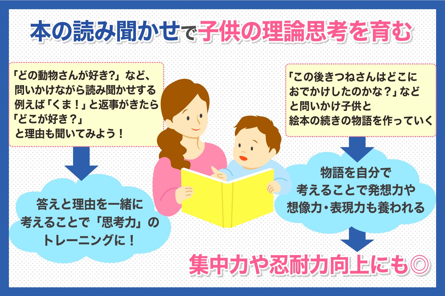 『遊びが学力向上につながる～子供の思考力を育てる遊び方」