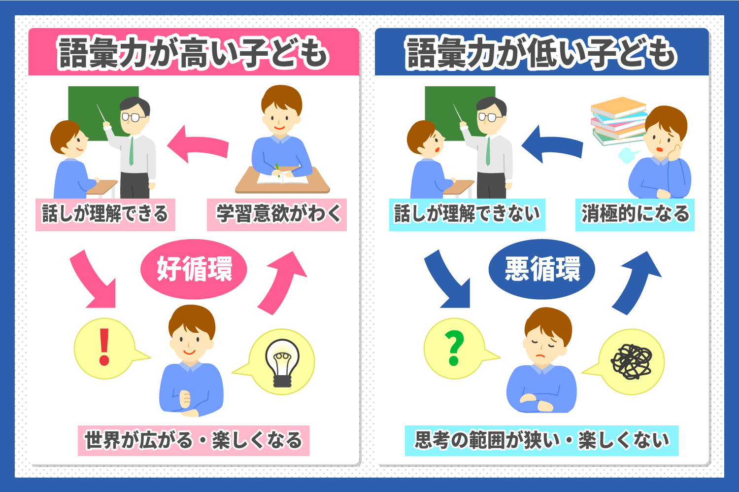 語彙のない子どもと言わせない！語彙力を高めるために子どものうちからできる教育方法 - 子育て＆教育ひと言コラム - 伸芽'Sクラブ -  受験対応型託児所 -