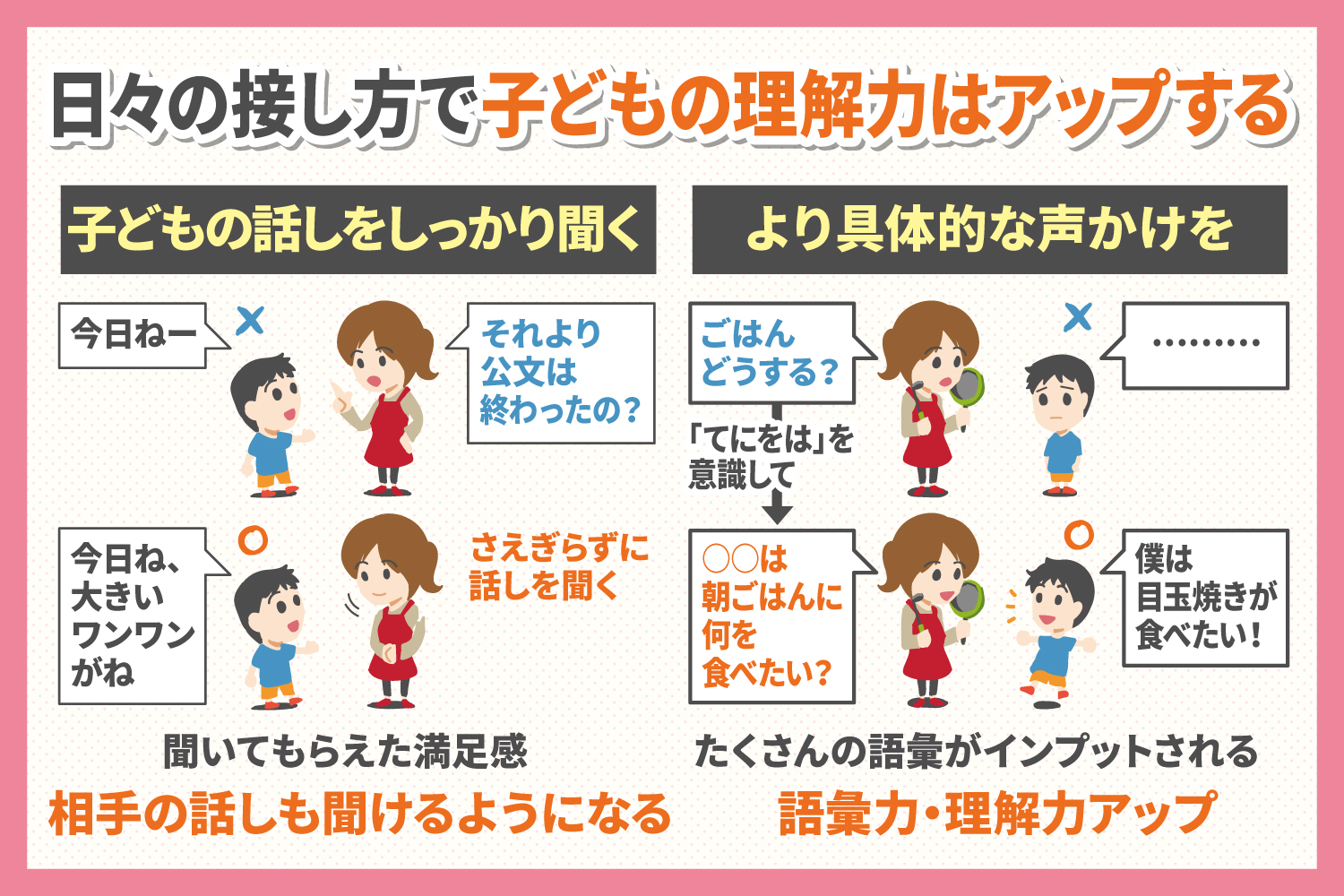 子どもの理解力チェックのポイントと子どものうちから理解力を高める方法 子育て 教育ひと言コラム 伸芽 Sクラブ 受験対応型託児所