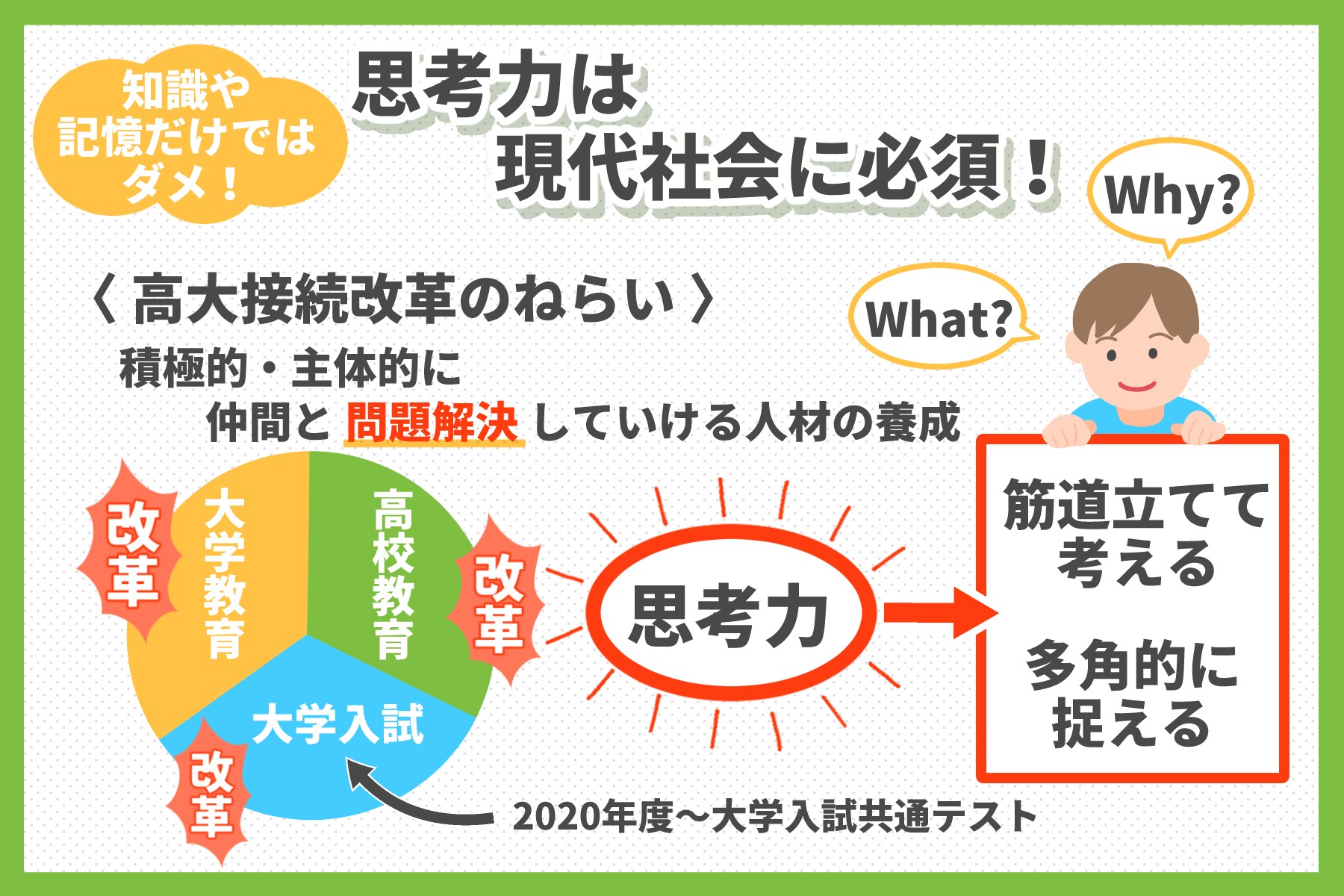 思考力は現代社会に必須