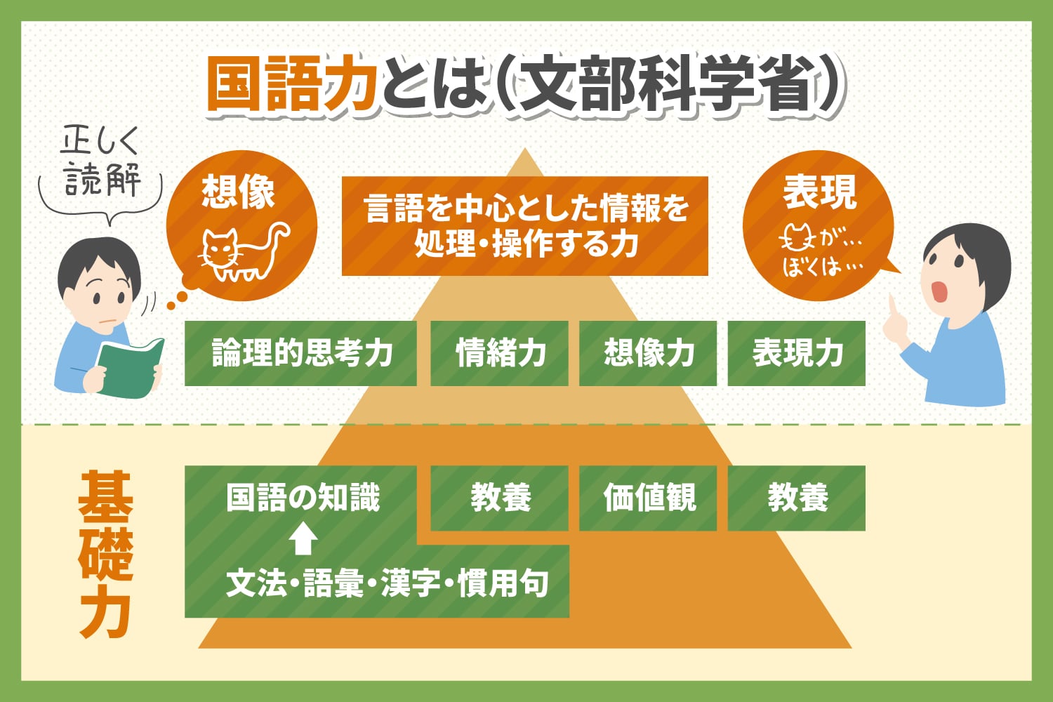 子どもの国語力をしっかり伸ばそう 小学校 大学受験に必要な力のトレーニング 子育て 教育ひと言コラム 伸芽 Sクラブ 受験対応型託児所