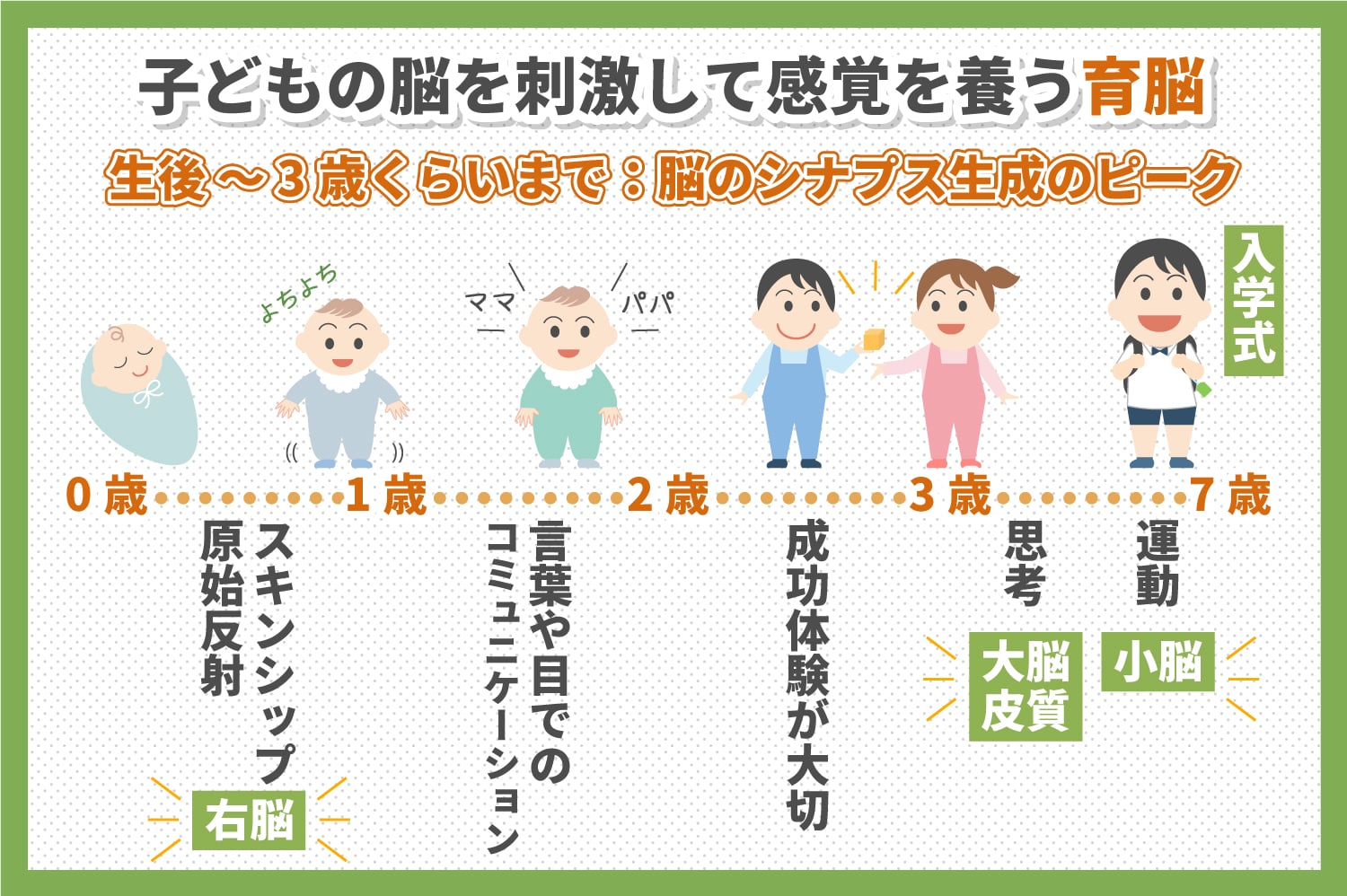 子どもの脳を刺激して感覚を養う育脳