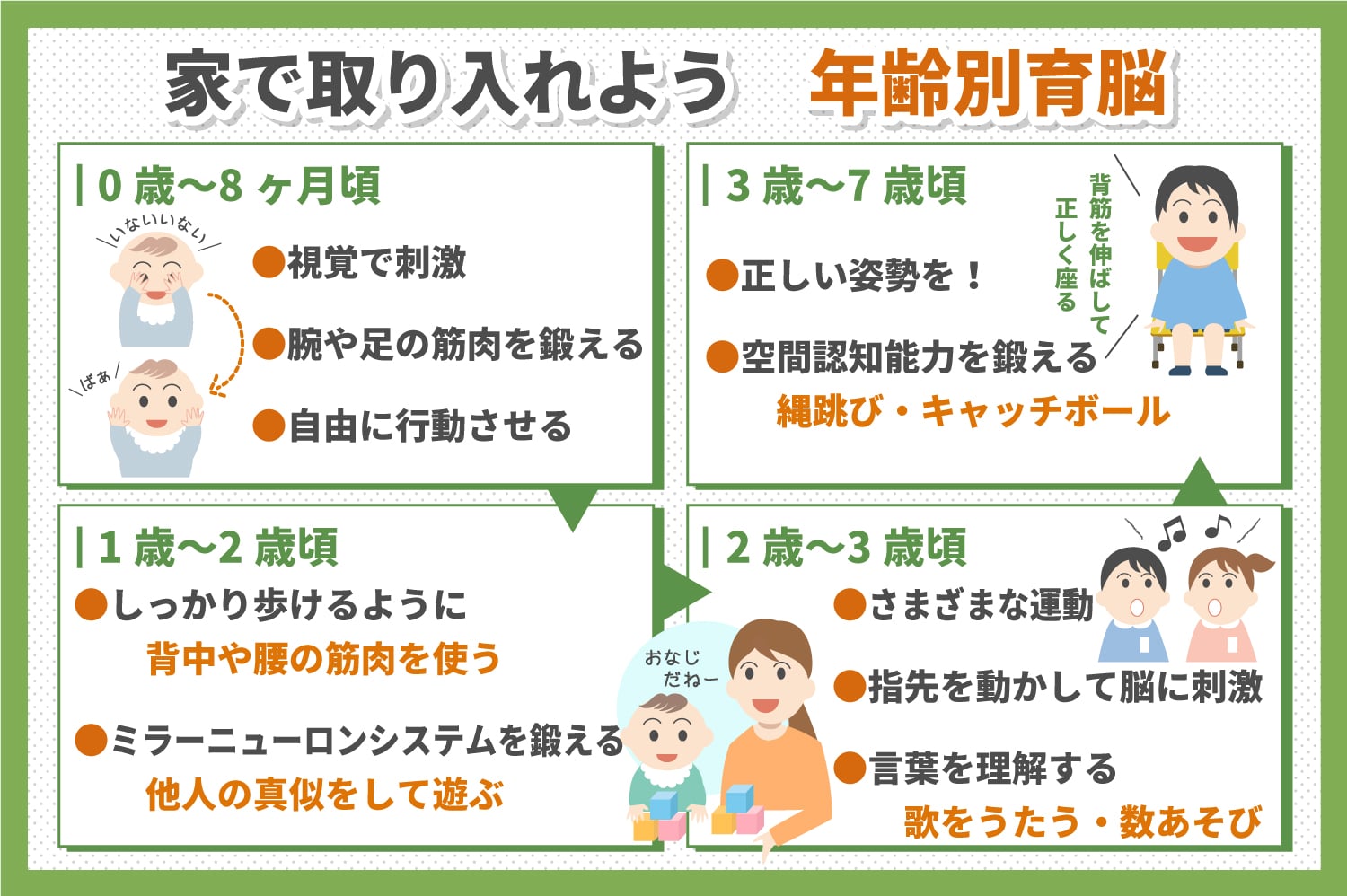 幼児の育脳とは 年齢別 性別での育脳ポイントをご紹介 子育て 教育ひと言コラム 伸芽 Sクラブ 受験対応型託児所