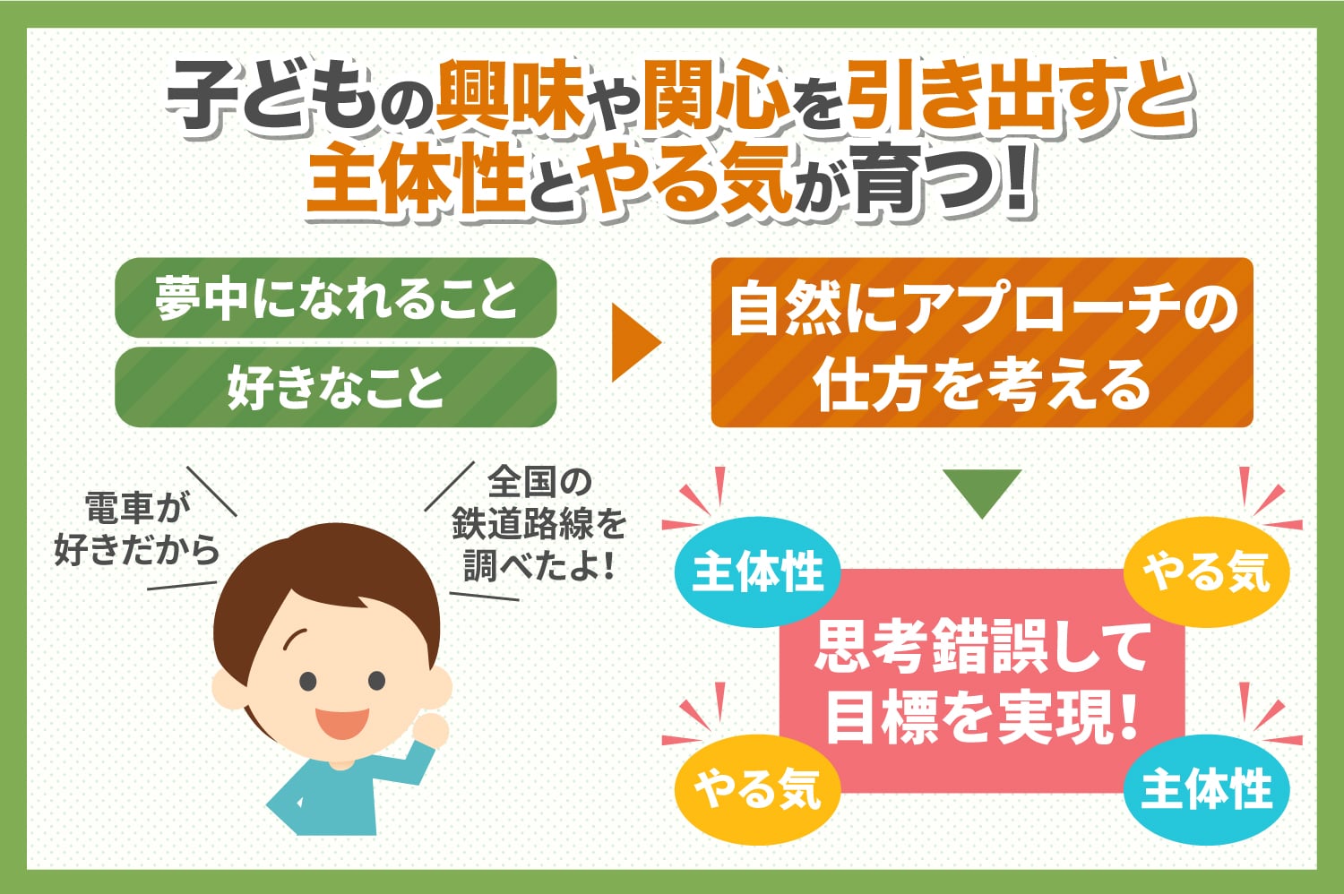 子供の興味や関心を引き出すと主体性とやる気が育つ！