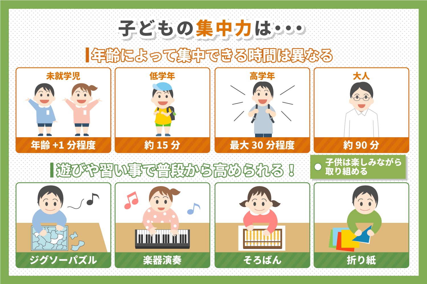 うちの子は集中力がない 集中力が続かない4つの原因と解決法 子育て 教育ひと言コラム 伸芽 Sクラブ 受験対応型託児所