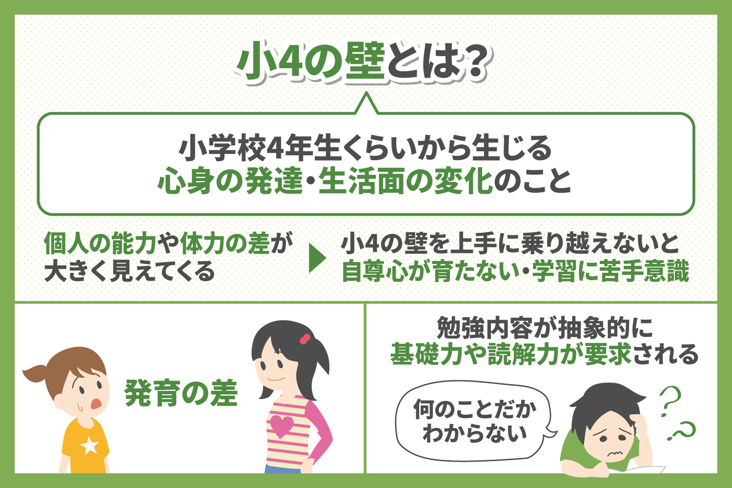 心身の発達と共に勉強面や生活面で変化が見られる 小4の壁 とは 子育て 教育ひと言コラム 伸芽 Sクラブ 受験対応型託児所