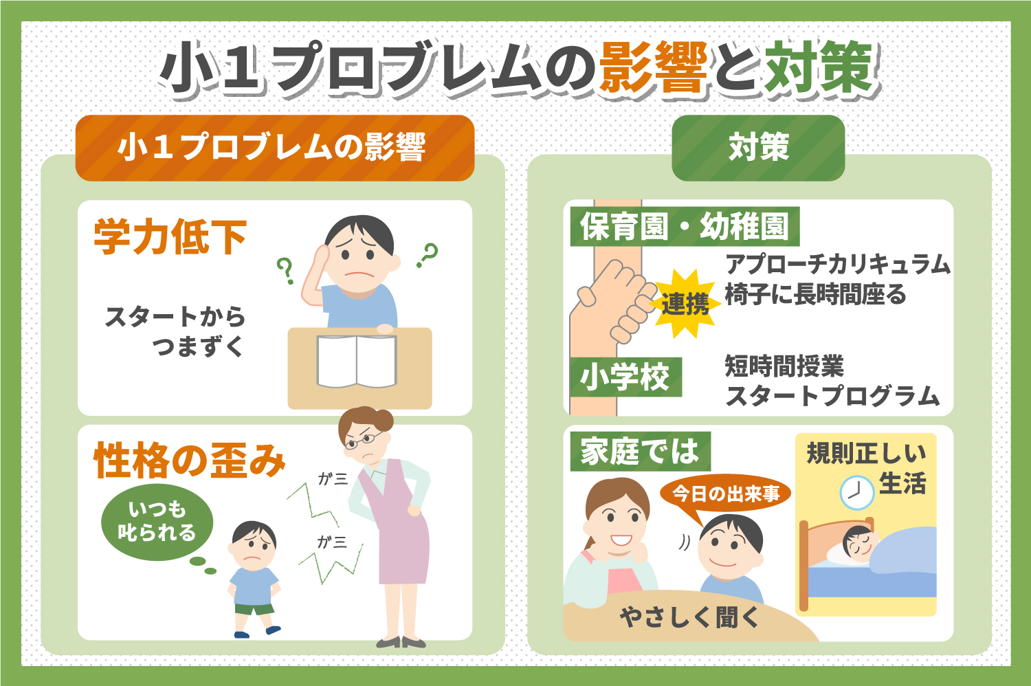 小1プロブレムの影響と対策