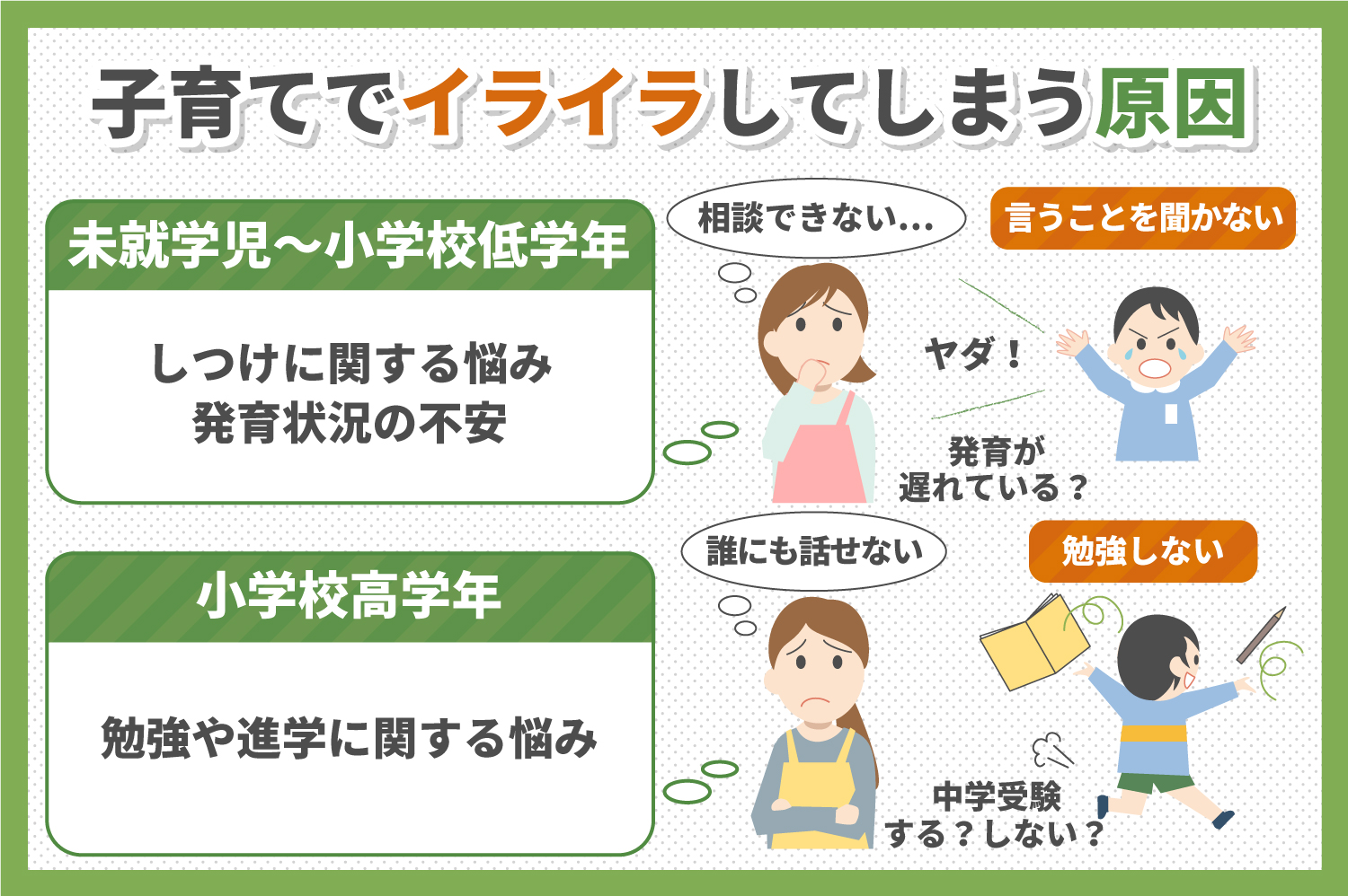 子育てでイライラしないための対処法 子育て 教育ひと言コラム 伸芽 Sクラブ 受験対応型託児所