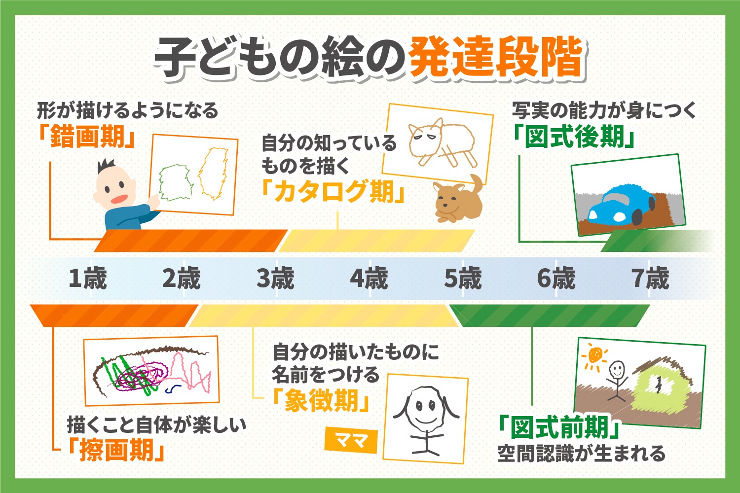 子どもの絵の発達段階