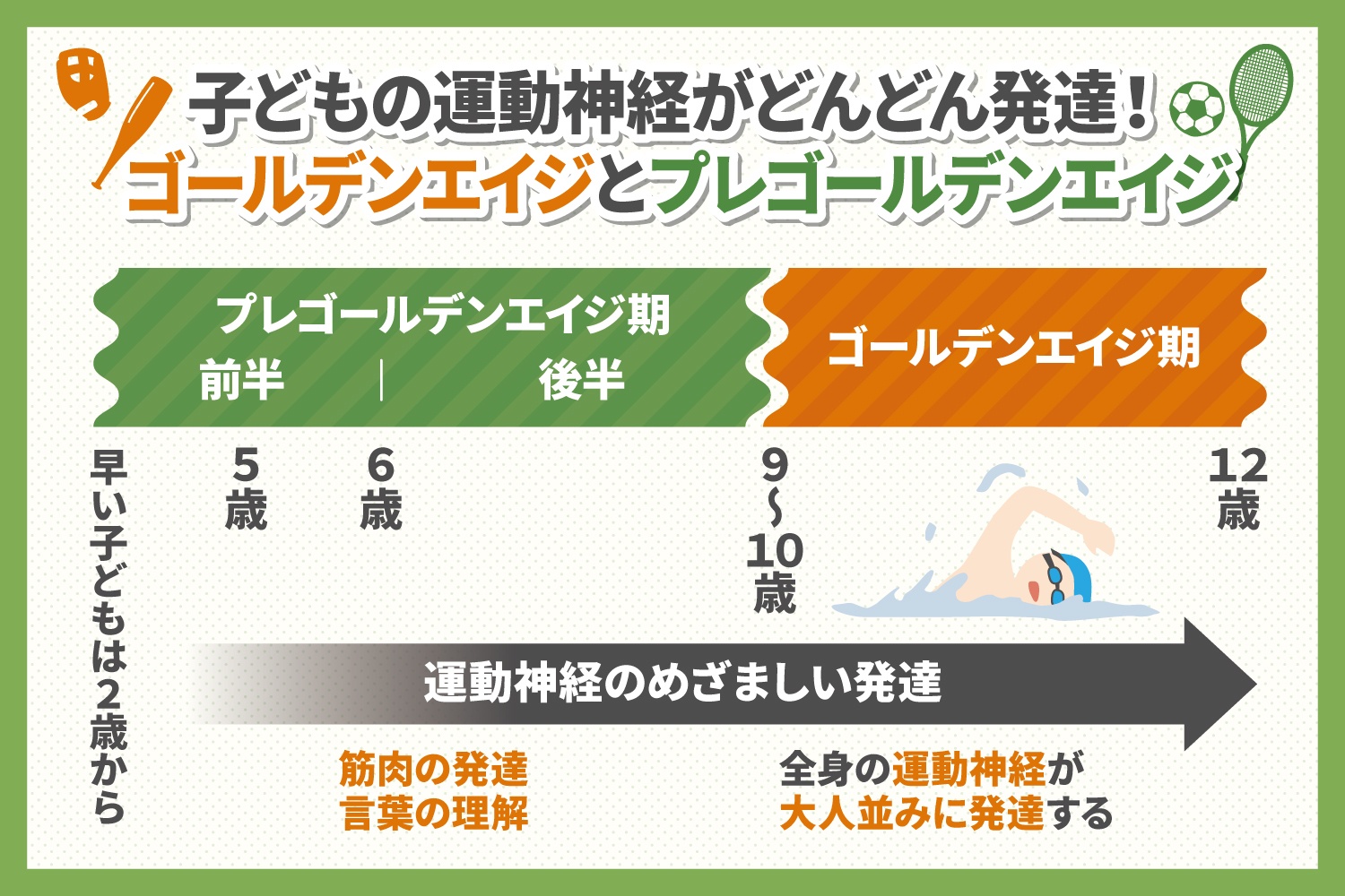 子どもの運動神経がどんどん発達！ゴールデンエイジとプレゴールデンエイジ