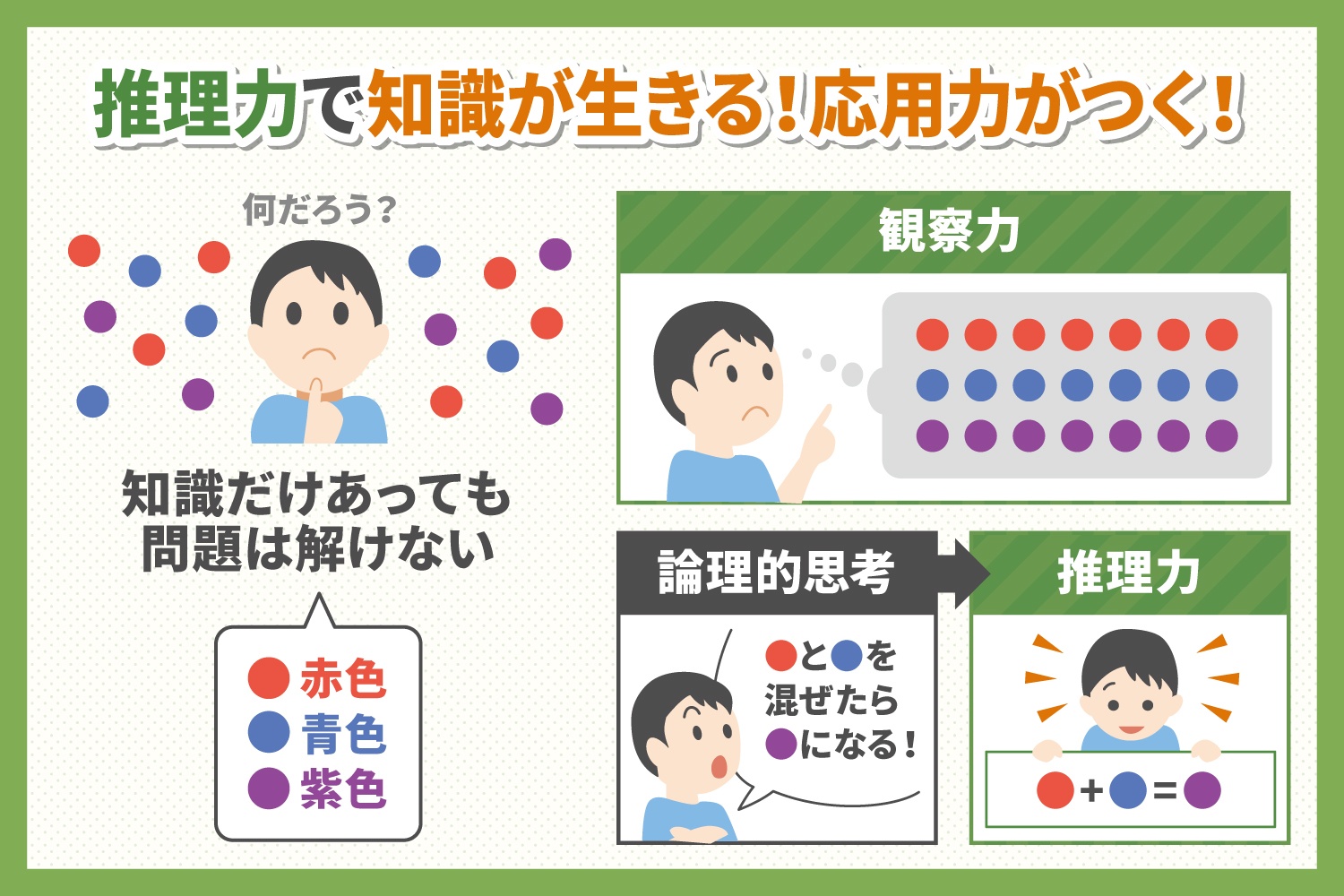 推理力で知識が生きる！応用力がつく！