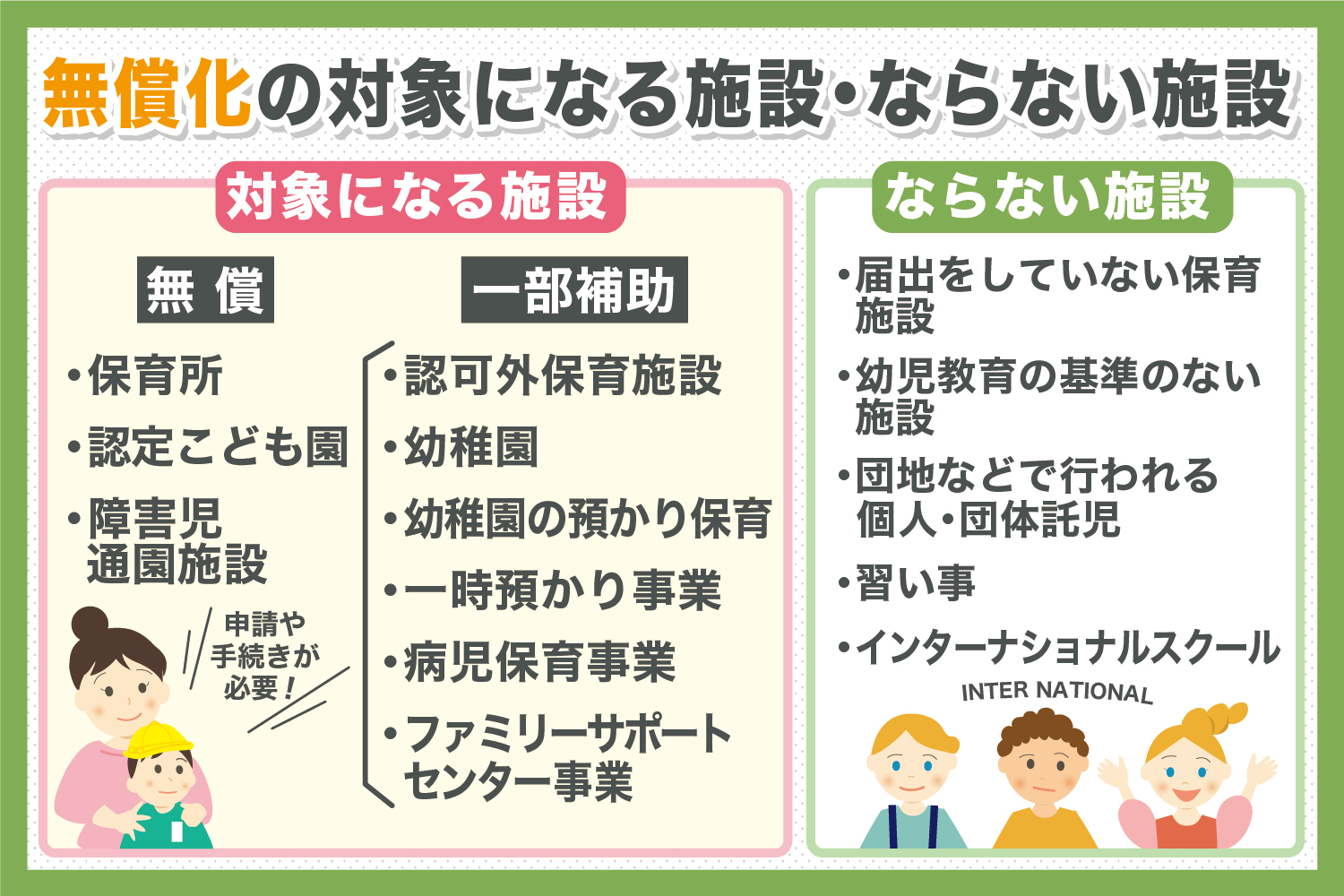 無償化の対象になる施設・ならない施設