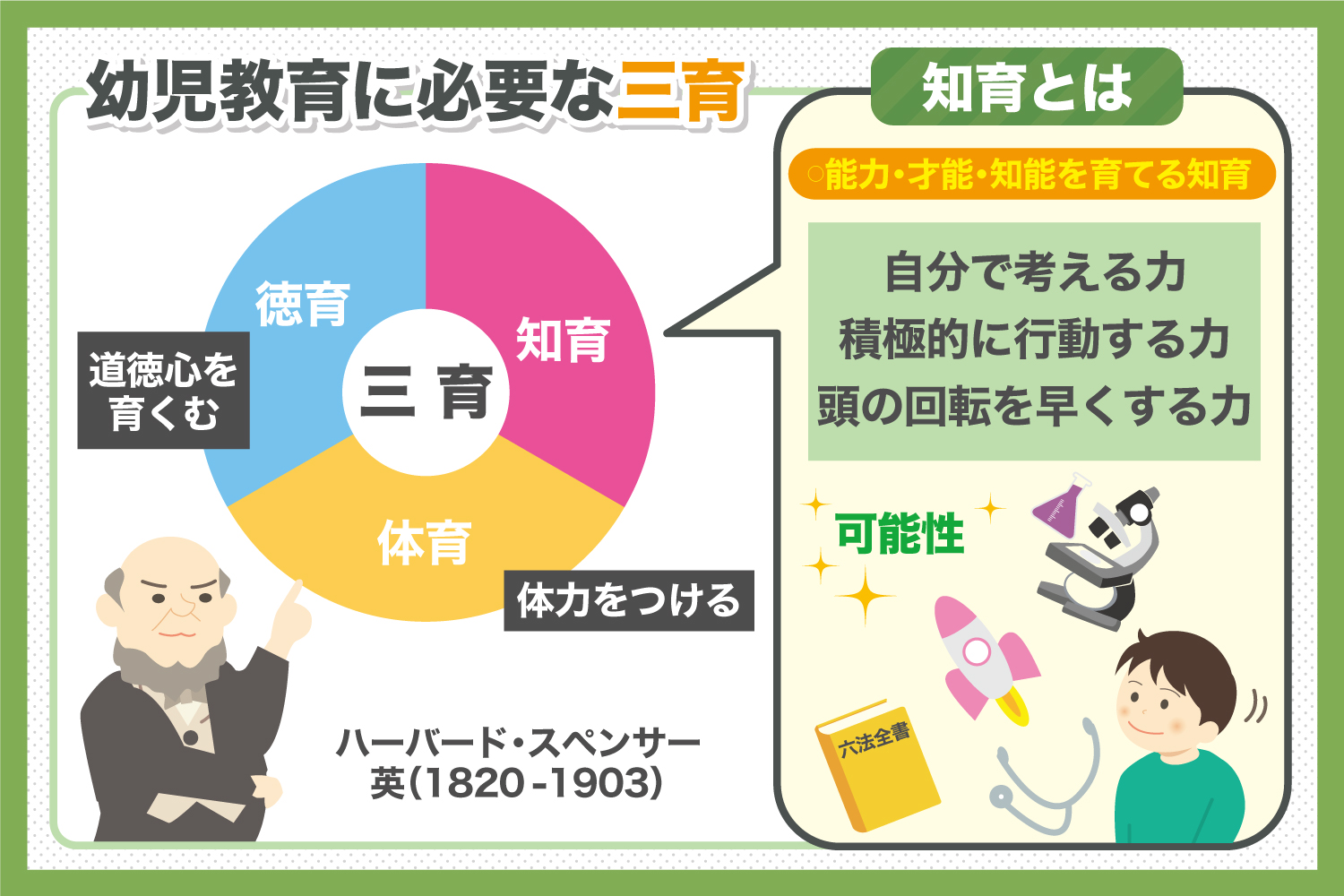 幼児の可能性を広げる「知育」とはなにか？