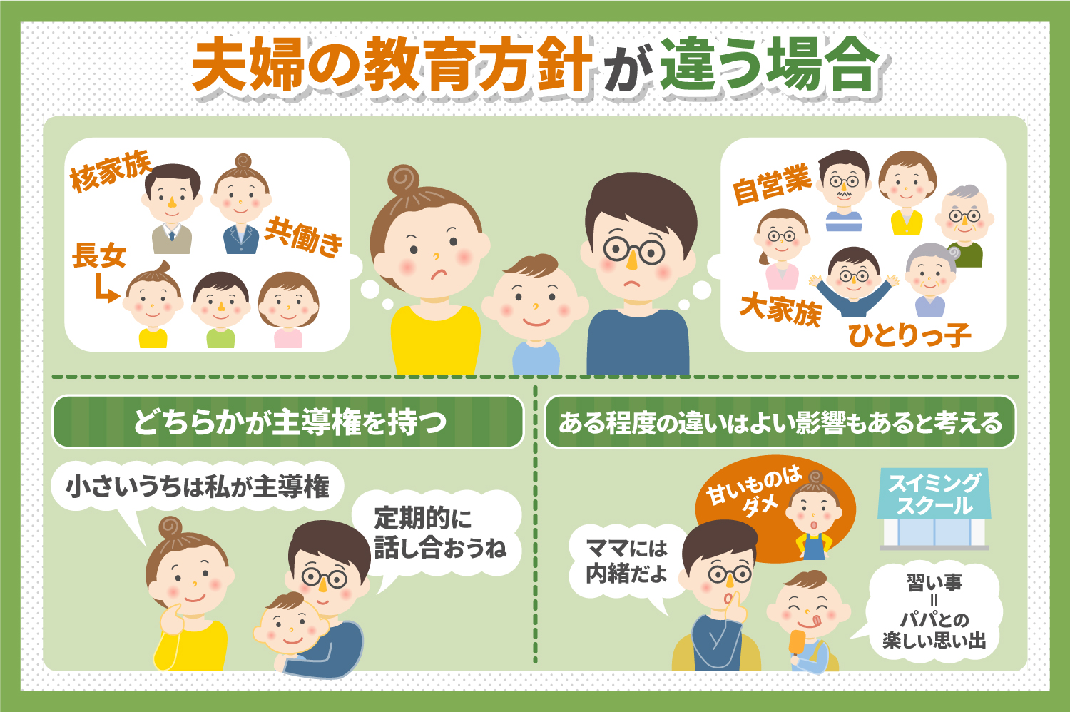 才能を伸ばすうえで重要な子どもの教育方針について