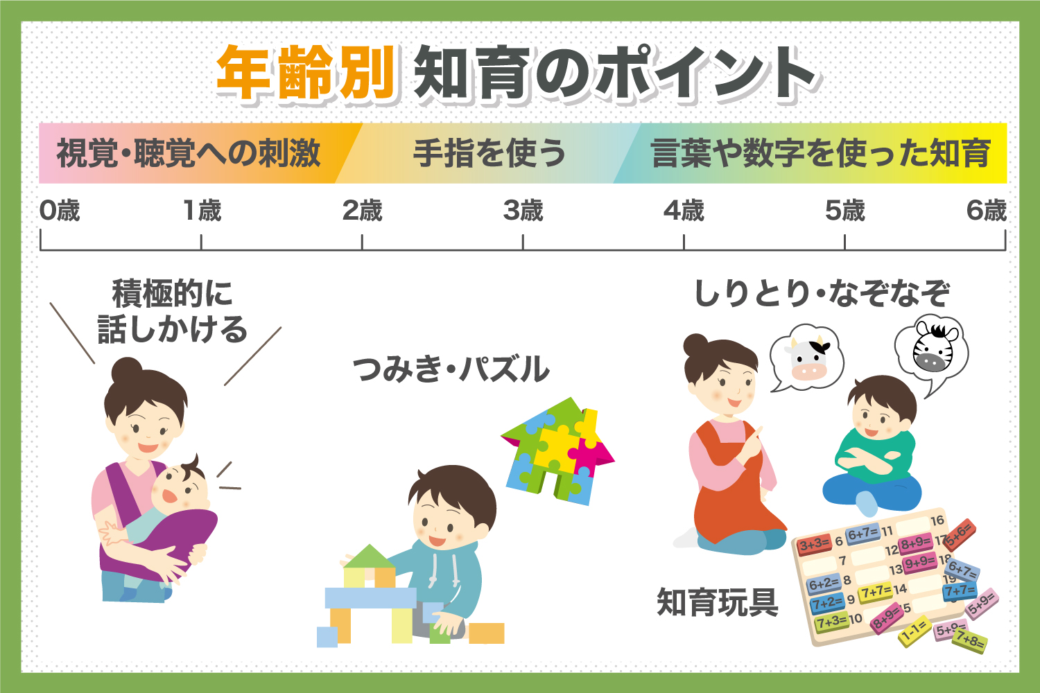 幼児教育に取り入れるべき 知育 とはなにかを解説