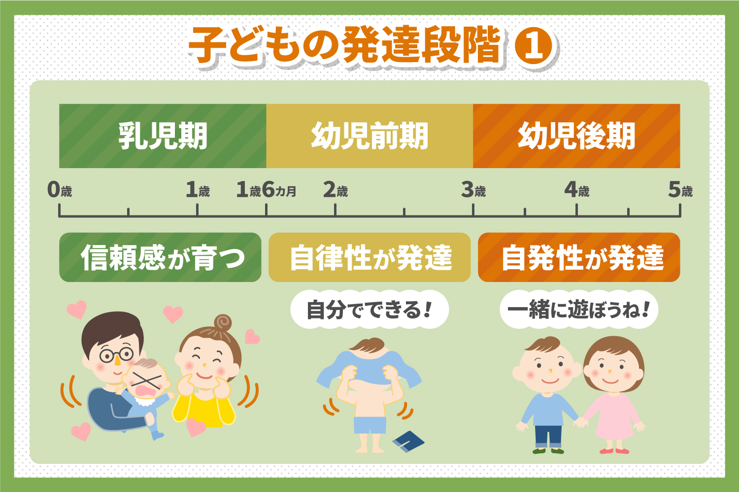 子どもの発達段階と 年齢に応じた課題を理解しておこう