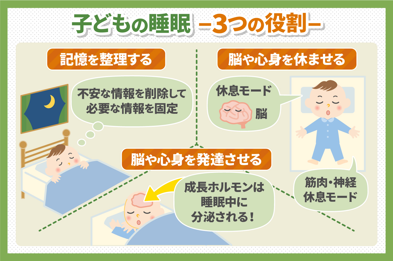 どのくらいの睡眠が必要ですか?