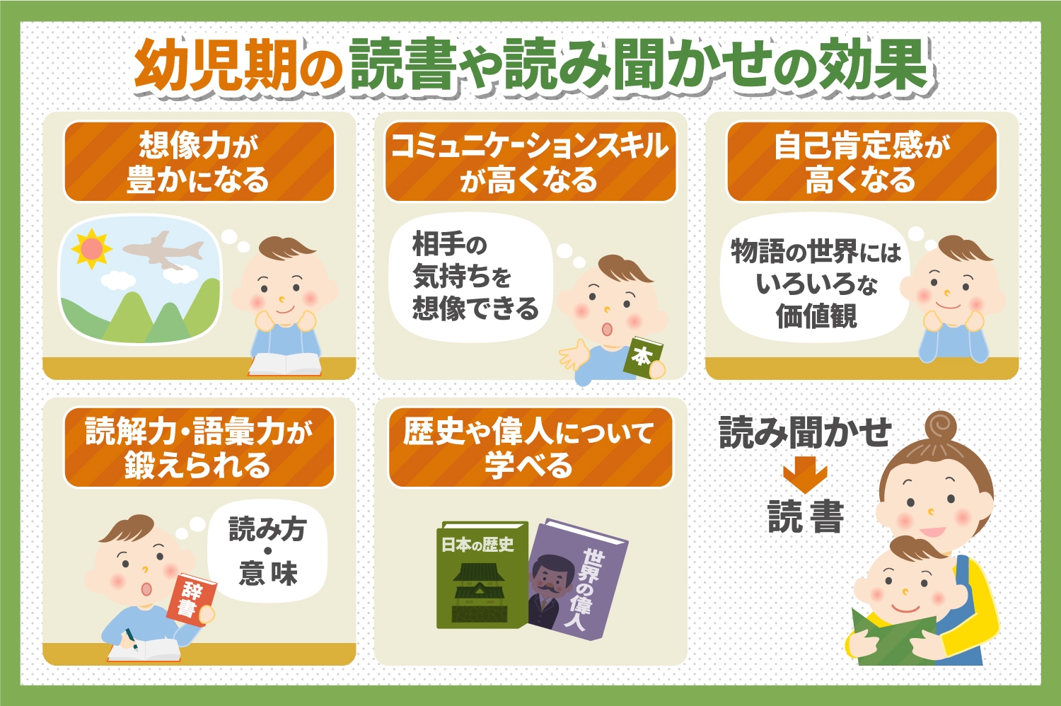 子どもの学力と感性を育むために 幼児期から読書をさせよう 子育て 教育ひと言コラム 伸芽 Sクラブ 受験対応型託児所