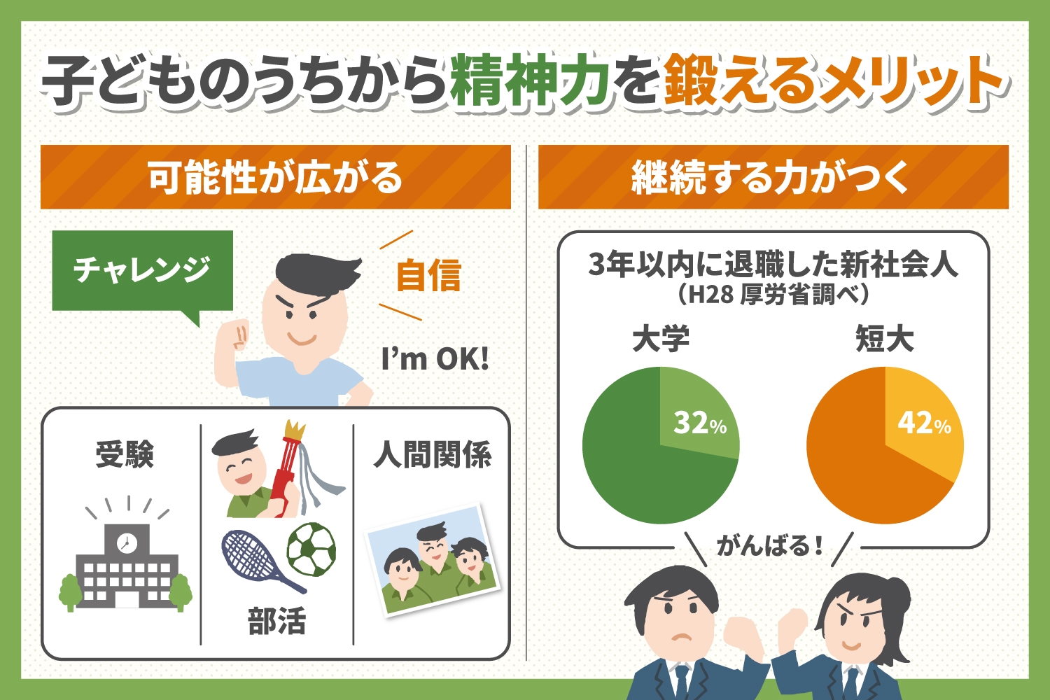 メンタルが強い子に育てたい 子どもの精神力を鍛える方法とは 子育て 教育ひと言コラム 伸芽 Sクラブ 受験対応型託児所