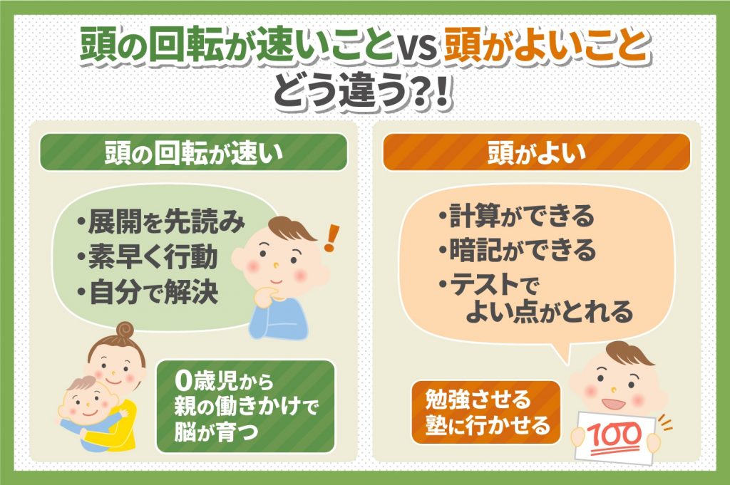 頭 の 回転 を 速く する – 頭の回転を速くする 本 – THVXV