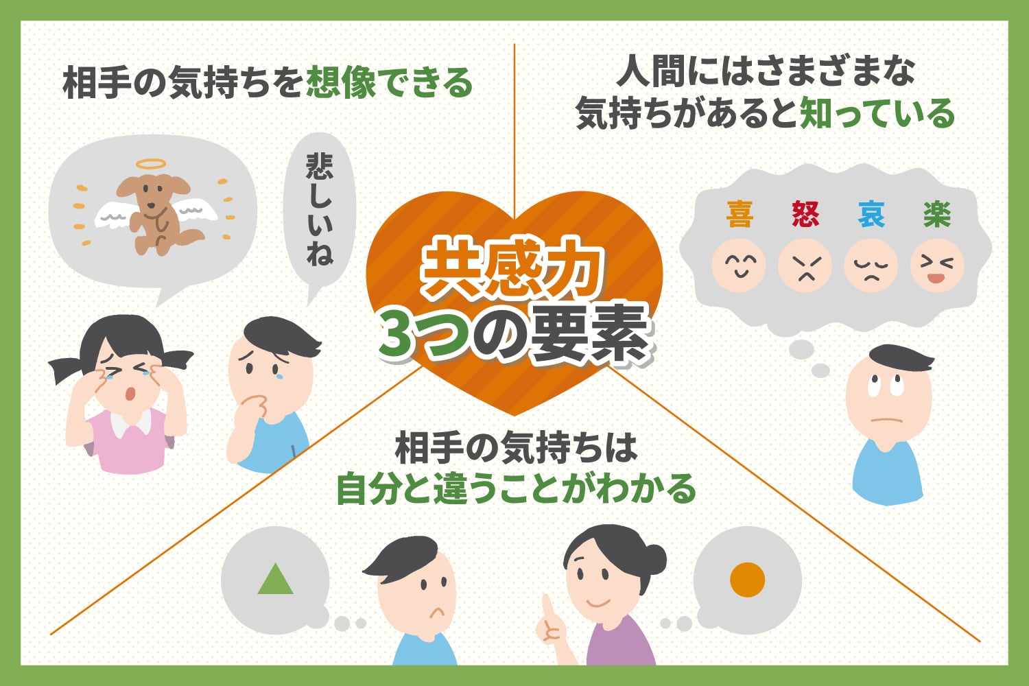 子どもの共感力とは思いやり 子どもの思いやりを育てるには何が重要 子育て 教育ひと言コラム 伸芽 Sクラブ 受験対応型託児所