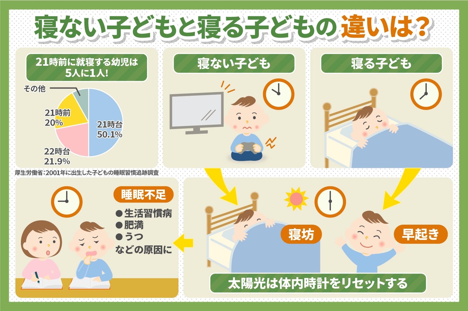 寝ない子どもと寝る子どもの違いは？