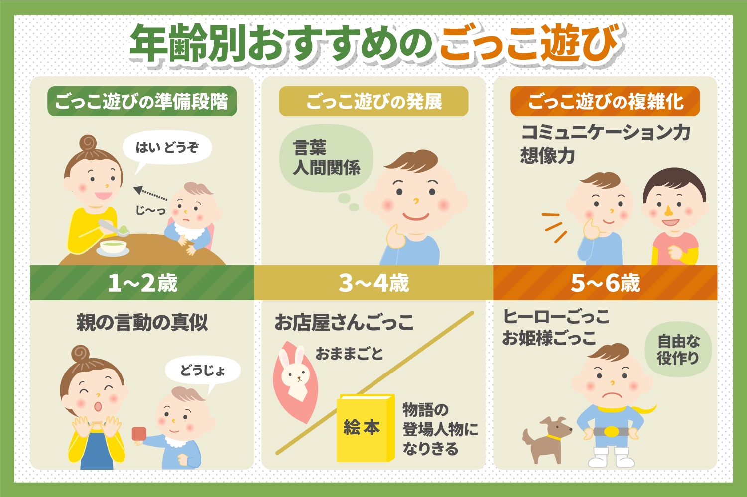 2. 独立した遊び、または一人遊び
