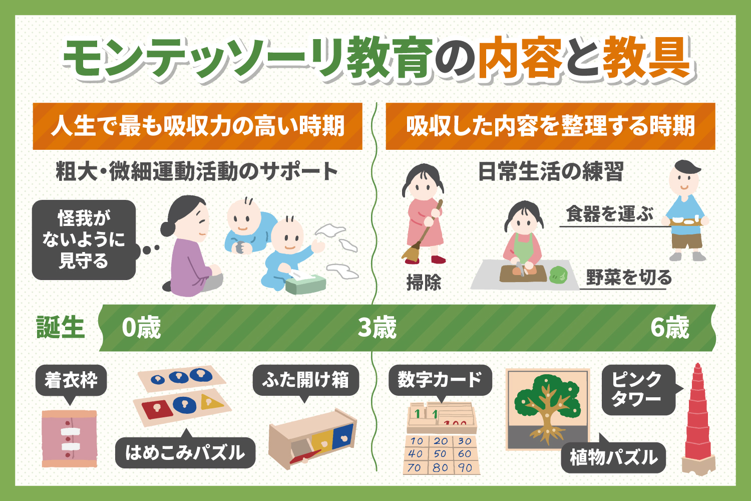 子どもの自主性・才能を開花させる「モンテッソーリ教育」とは？