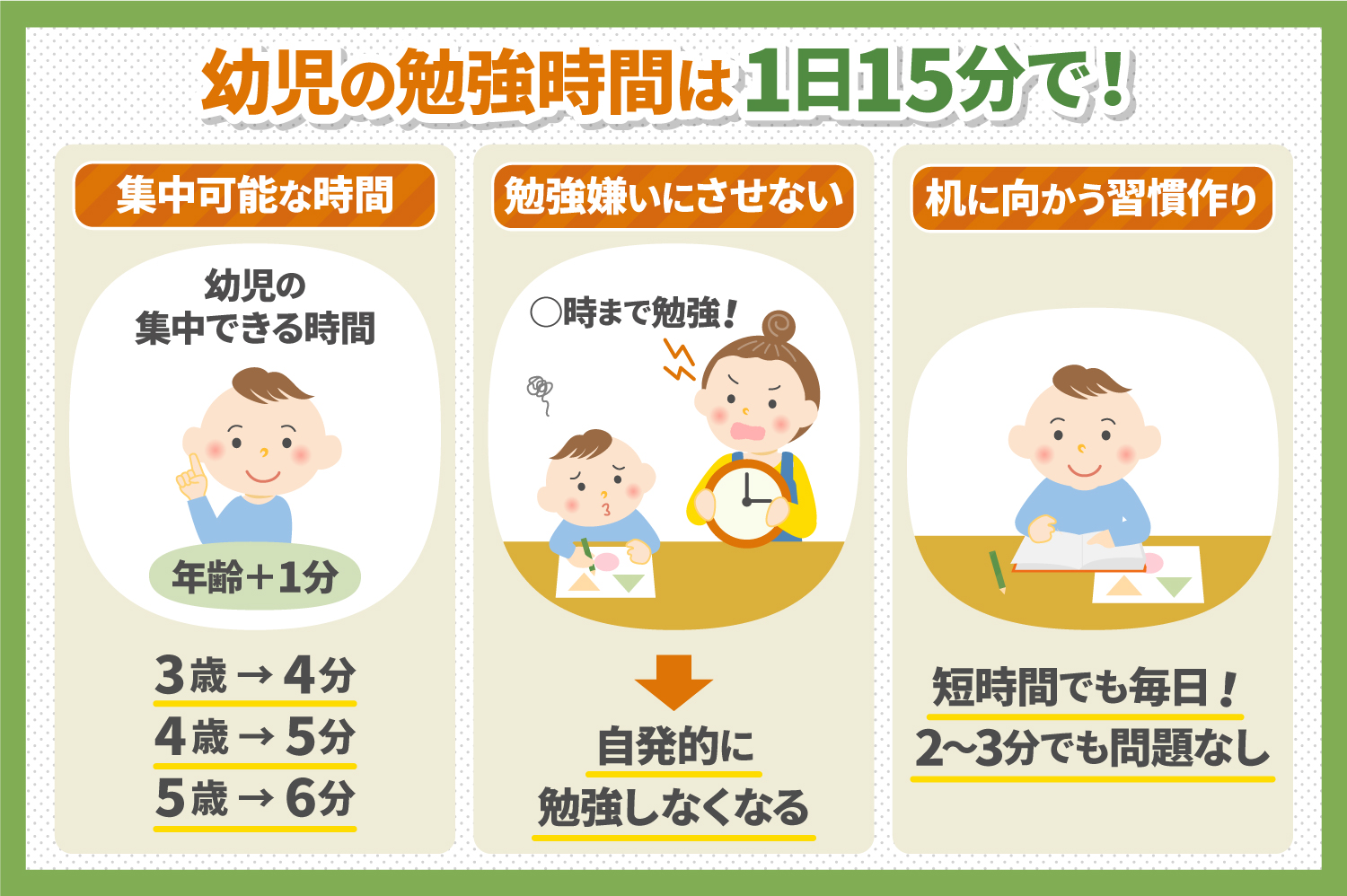 幼児期に必要な勉強時間とは 一日何時間勉強させるのが正解 子育て 教育ひと言コラム 伸芽 Sクラブ 受験対応型託児所