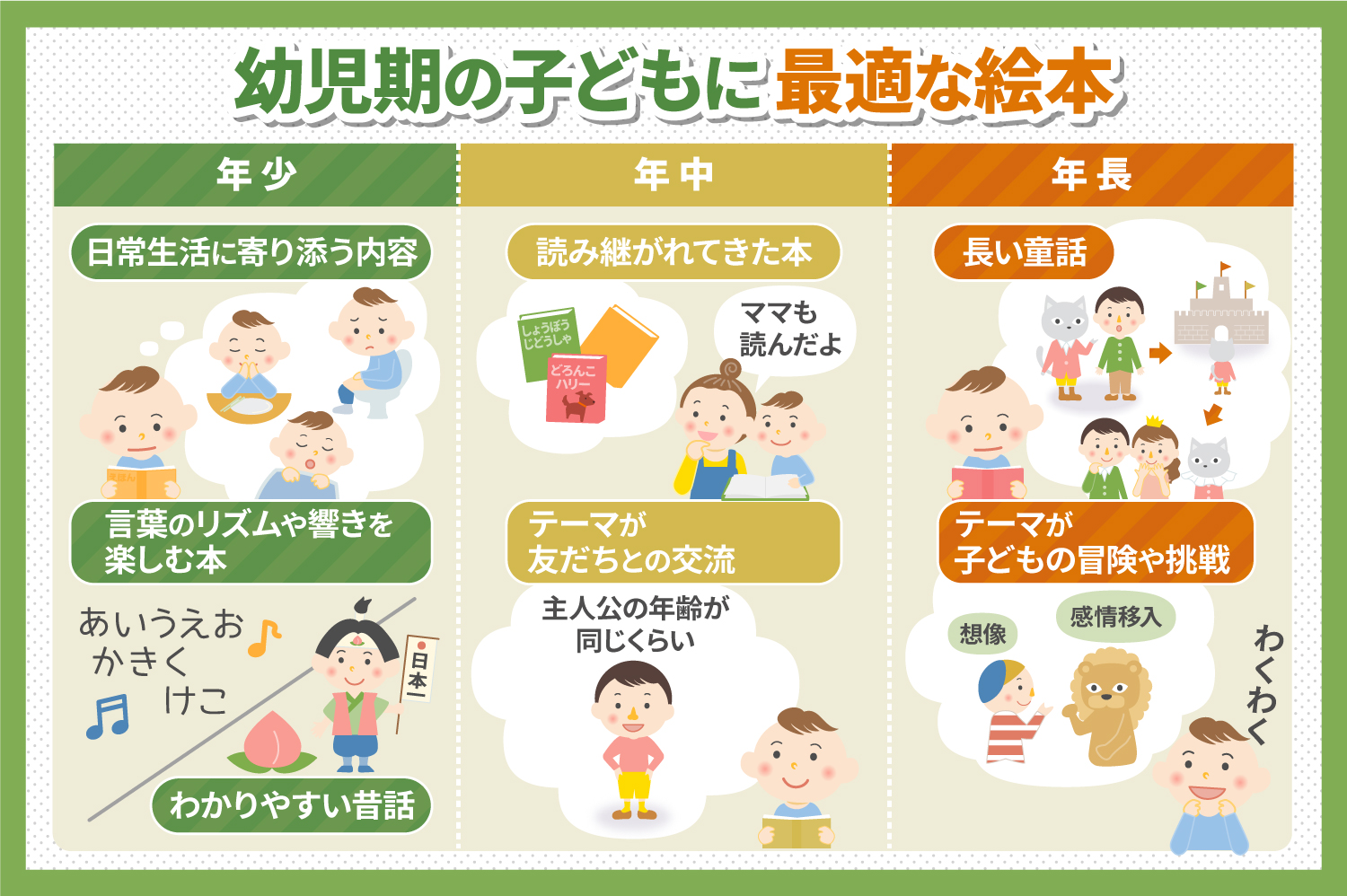 絵本 が 子ども に 与える 影響 論文