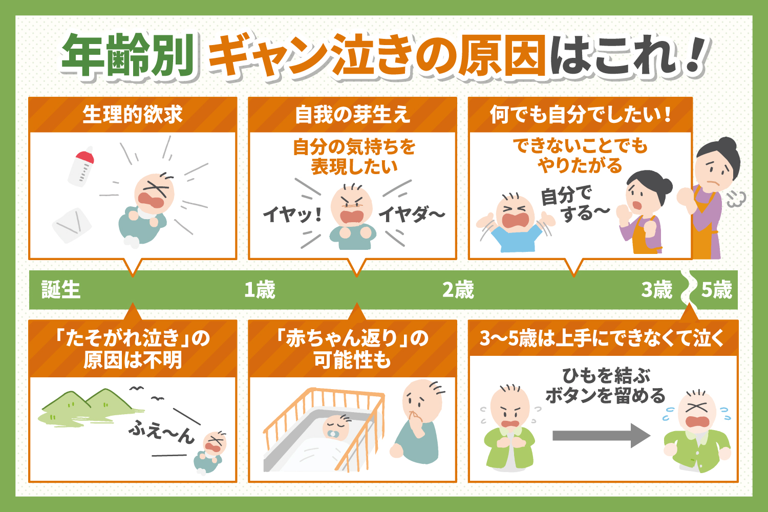 幼児がギャン泣きする理由とは 年齢別ギャン泣き原因と対処法 子育て 教育ひと言コラム 伸芽 Sクラブ 受験対応型託児所